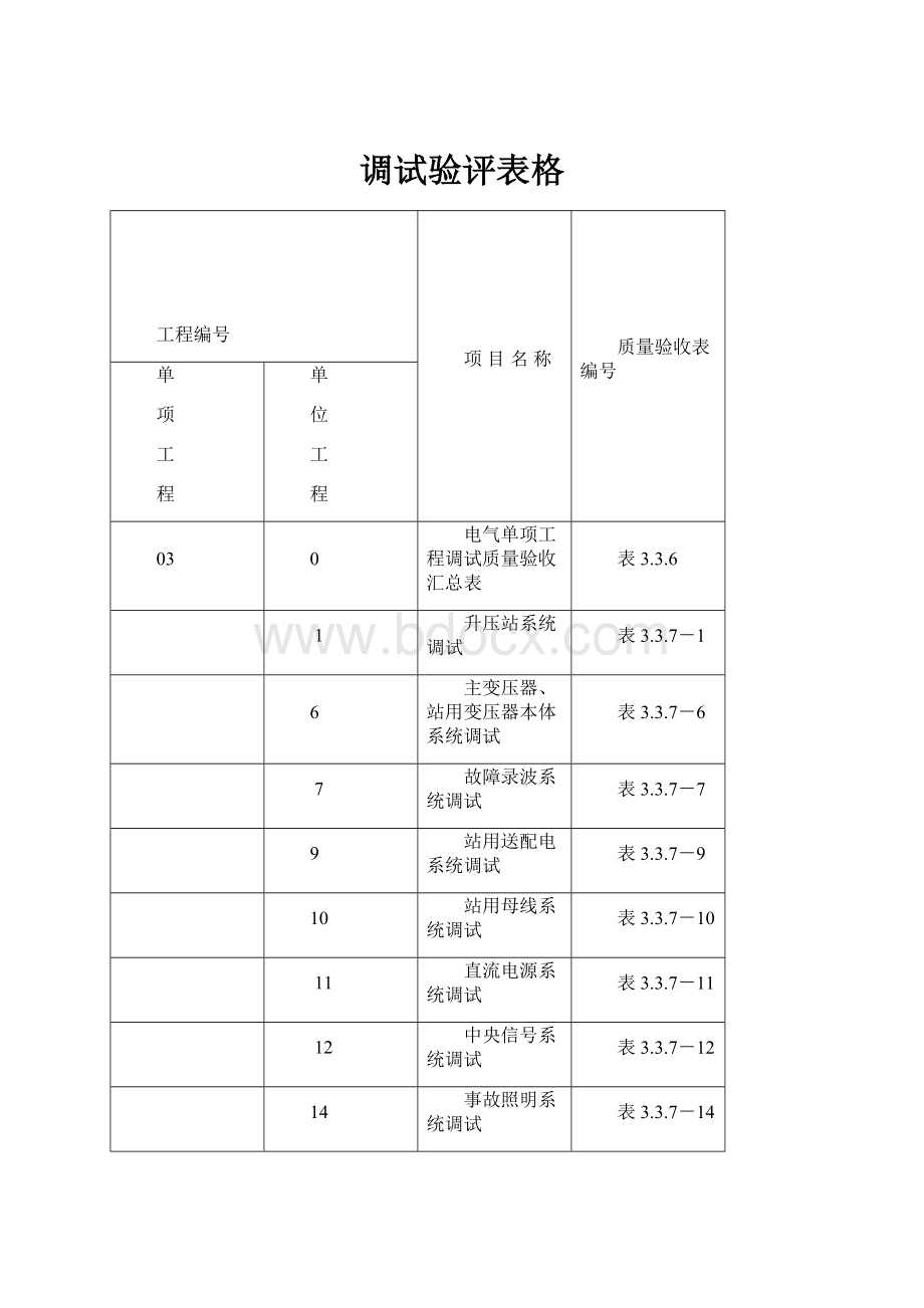 调试验评表格.docx_第1页