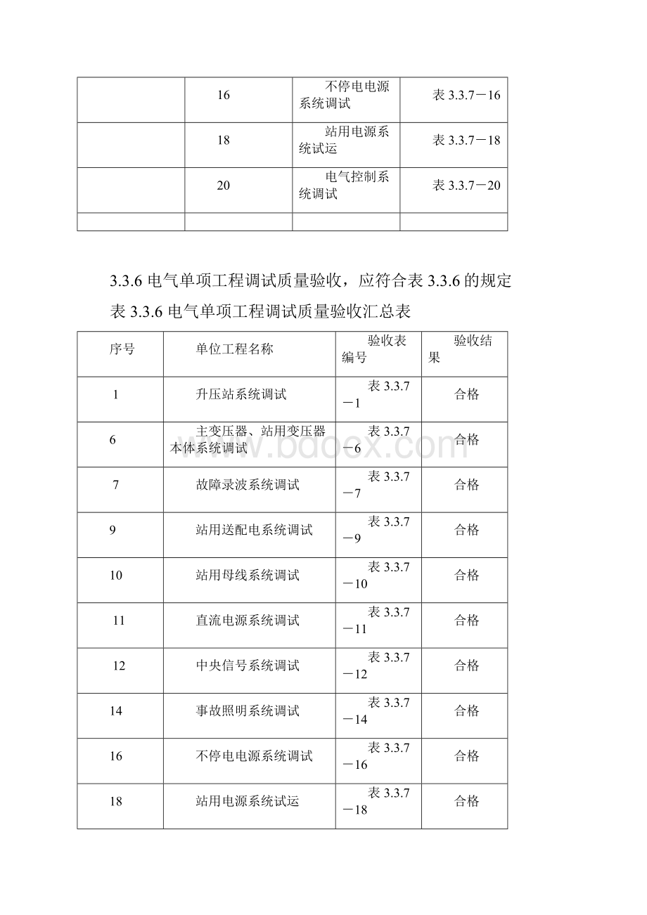 调试验评表格.docx_第2页