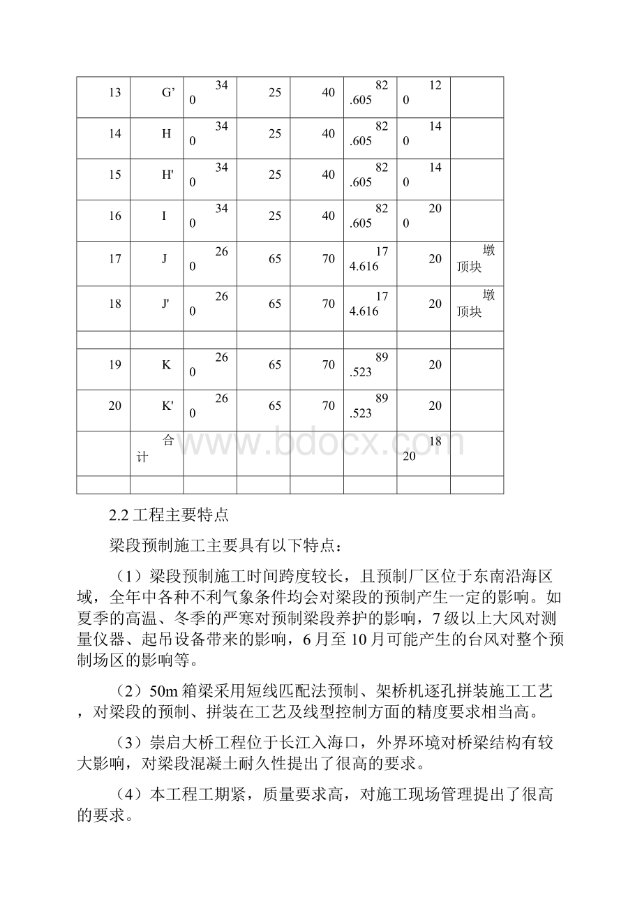 短线匹配法节段箱梁预制实施方案.docx_第3页