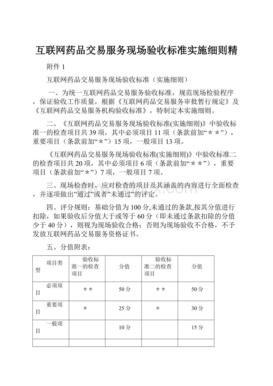 互联网药品交易服务现场验收标准实施细则精.docx_第1页