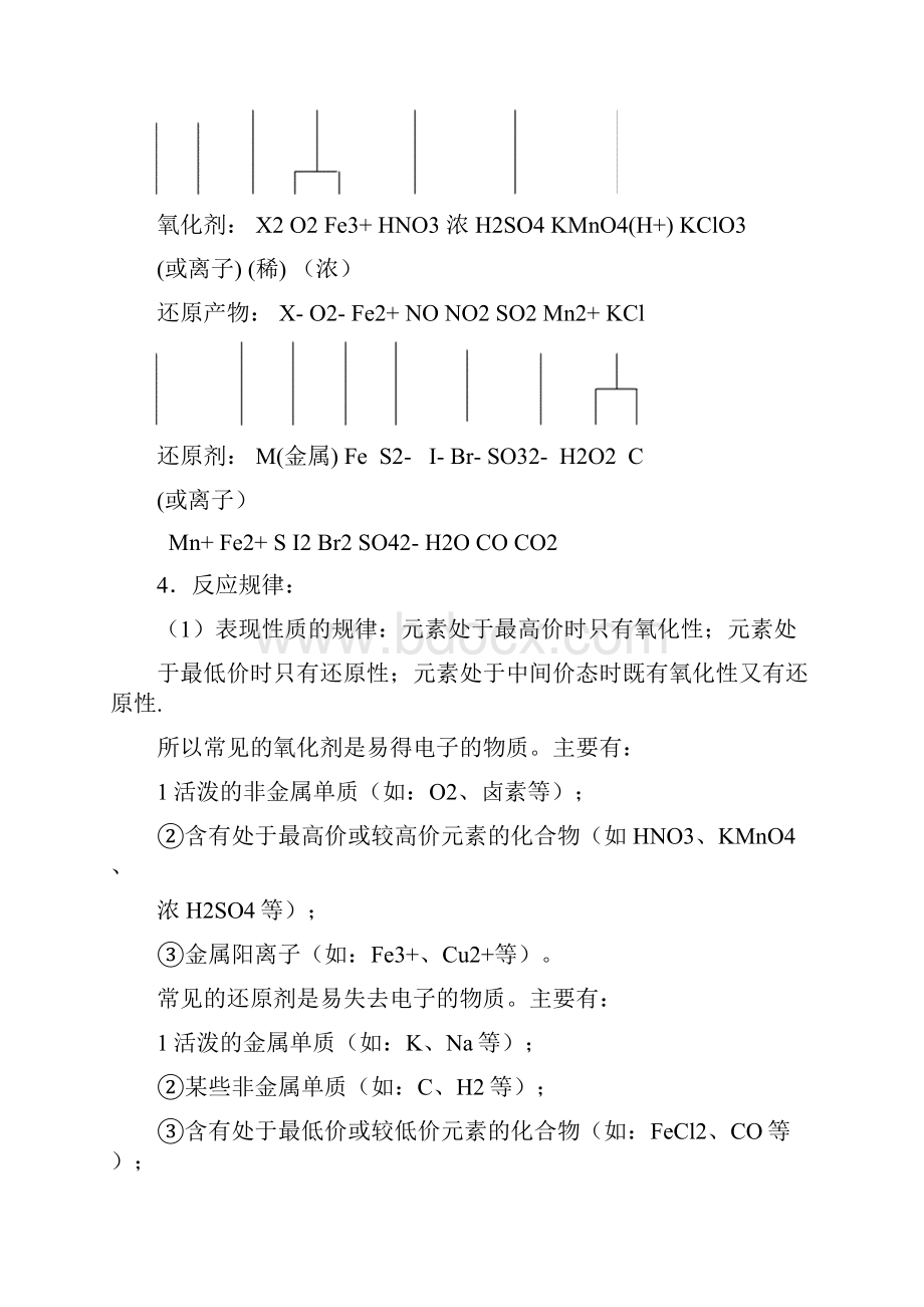 氧化还原反应知识要点及例析.docx_第2页