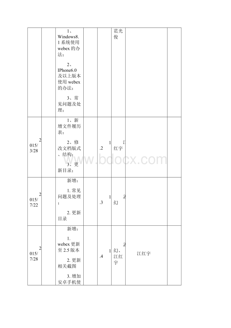 WebEx视频会议用户操作手册v14Word文档下载推荐.docx_第2页