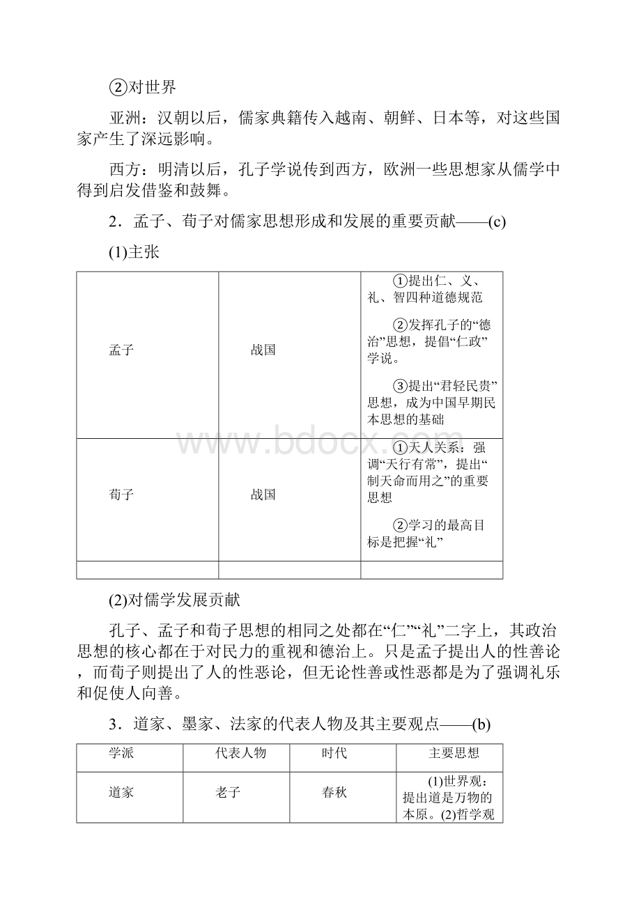 版高考历史浙江选考二轮专题复习板块一 古代的中国和世界 专题4 含答案.docx_第3页