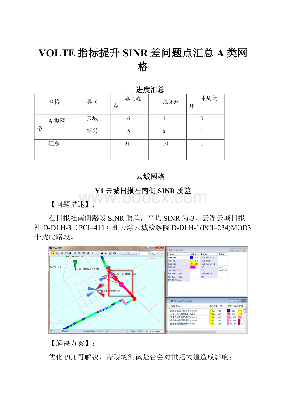 VOLTE指标提升SINR差问题点汇总A类网格.docx_第1页