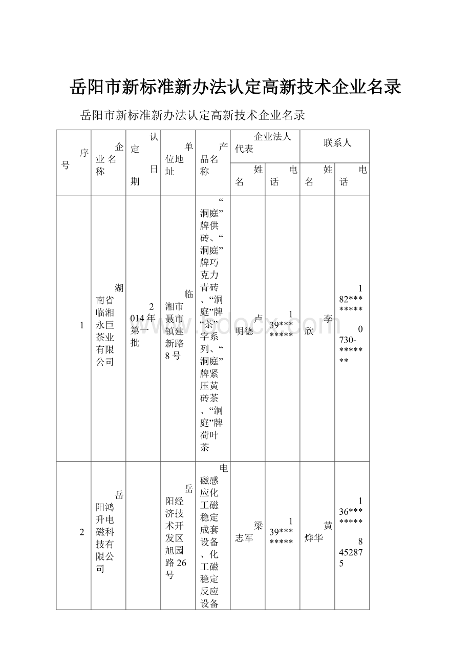 岳阳市新标准新办法认定高新技术企业名录Word格式文档下载.docx_第1页