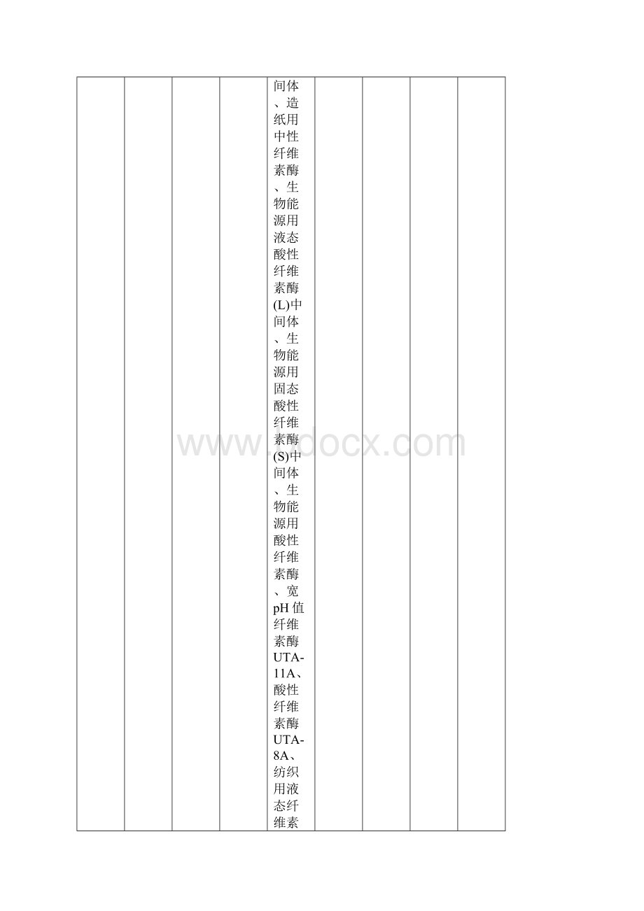 岳阳市新标准新办法认定高新技术企业名录Word格式文档下载.docx_第3页