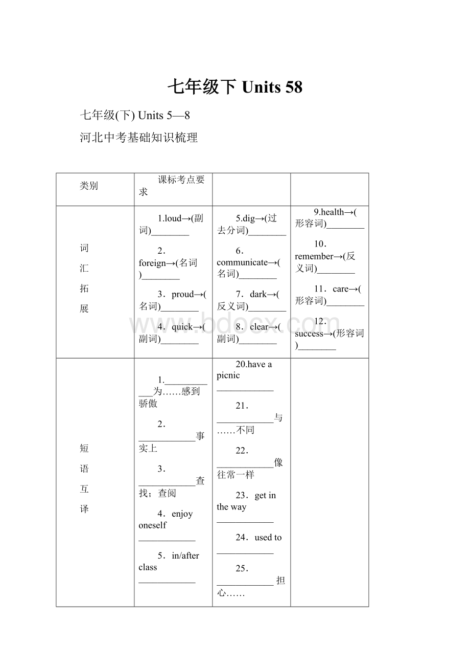 七年级下 Units 58文档格式.docx