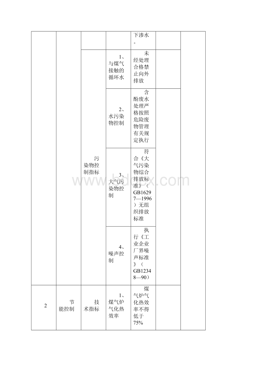 发生炉煤气站环保检查标准Word文档格式.docx_第3页