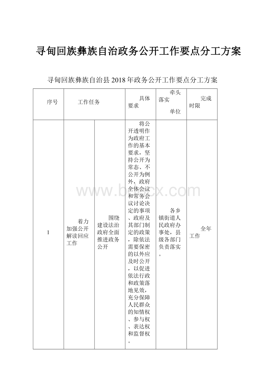 寻甸回族彝族自治政务公开工作要点分工方案.docx_第1页