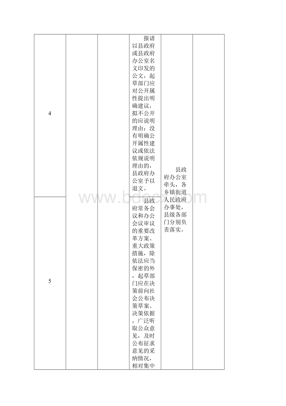 寻甸回族彝族自治政务公开工作要点分工方案.docx_第3页