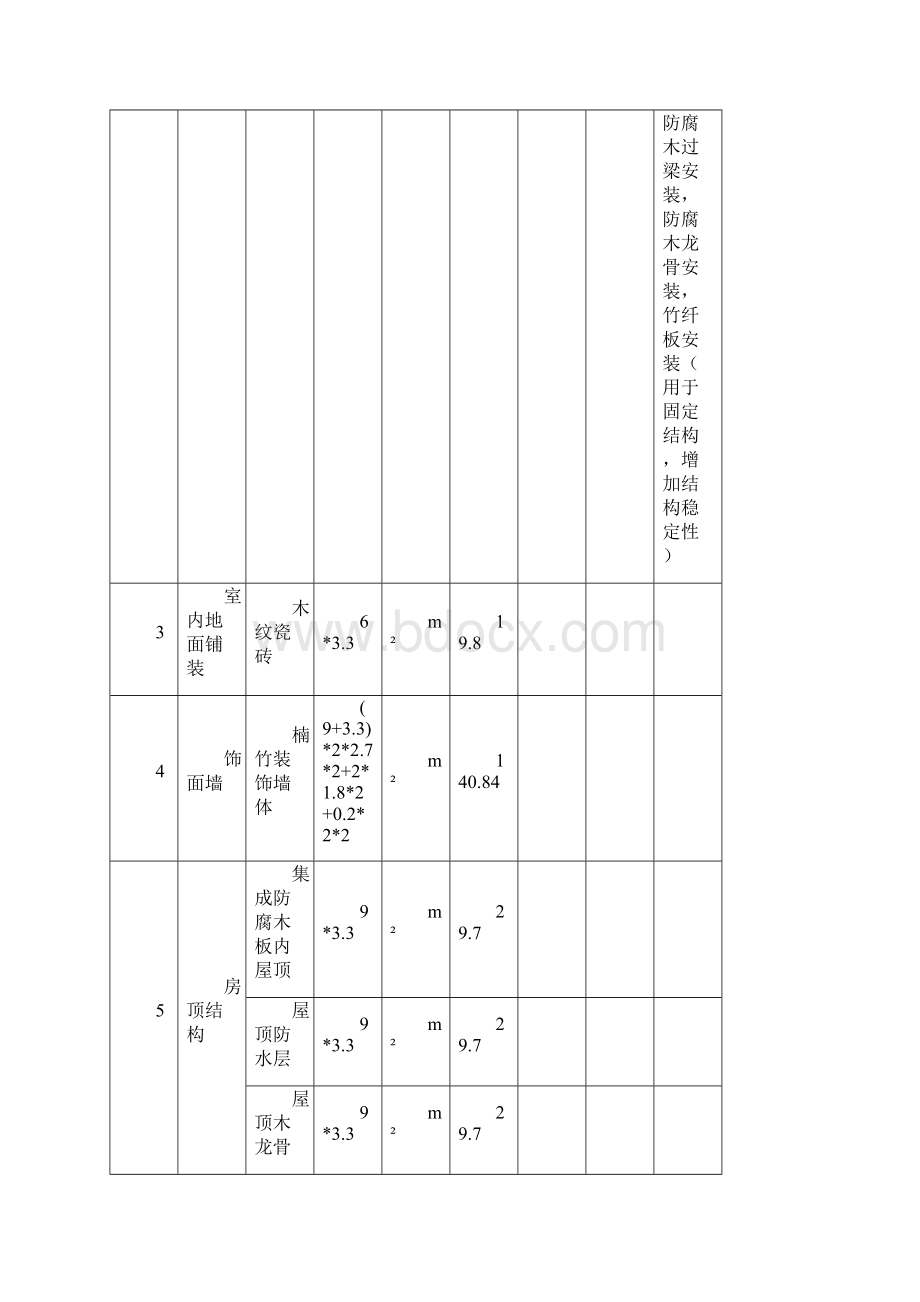 沙坪镇毕桥村田园小筑建设项目.docx_第2页