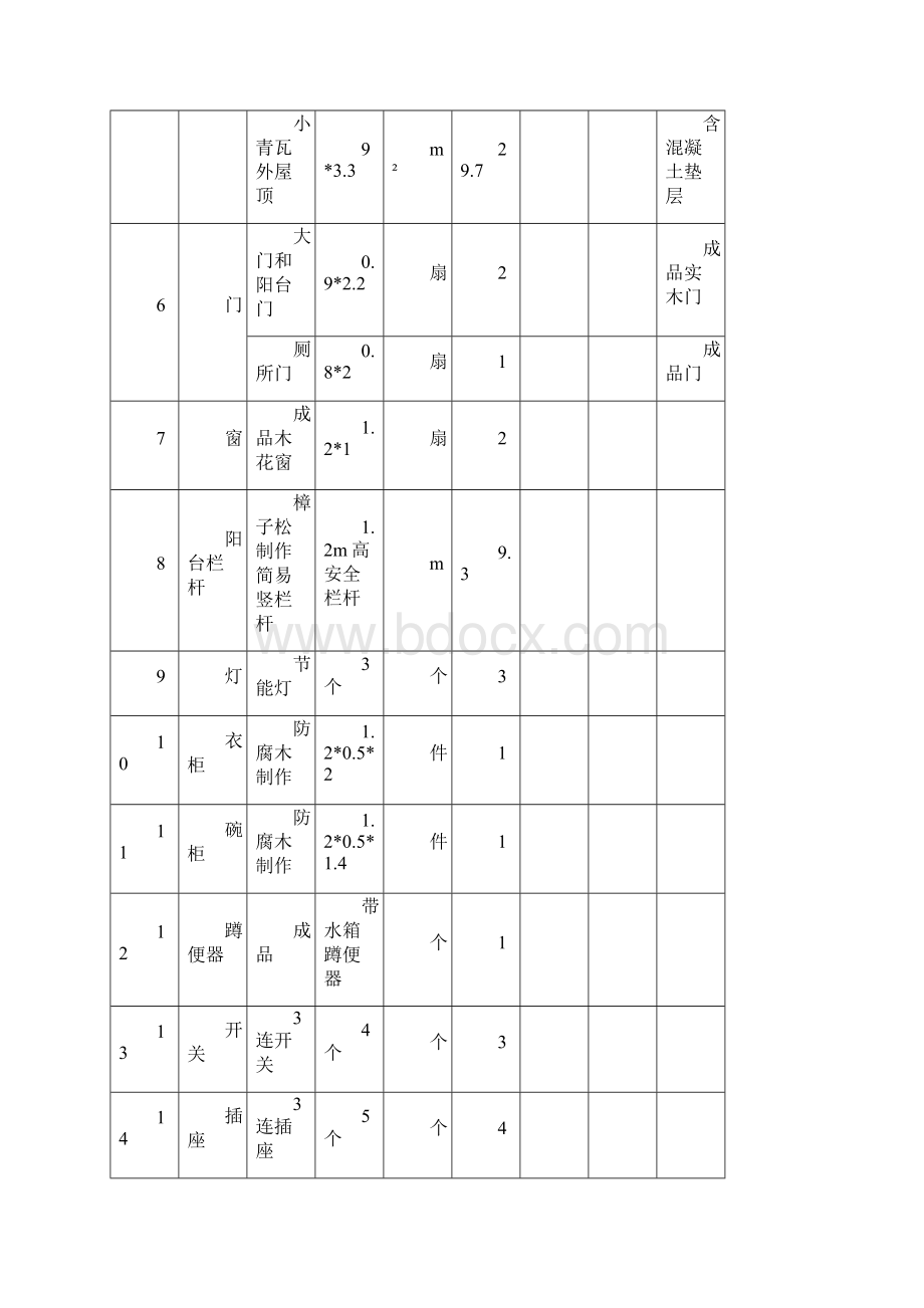 沙坪镇毕桥村田园小筑建设项目.docx_第3页