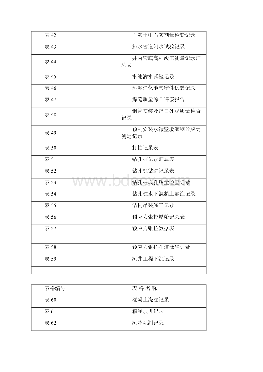 市政工程资料全套表格完整版Word格式文档下载.docx_第3页