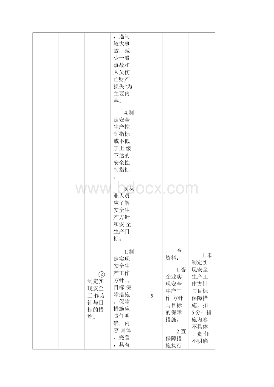 安全生产标准化实施细则交通运输建筑施工企业.docx_第3页