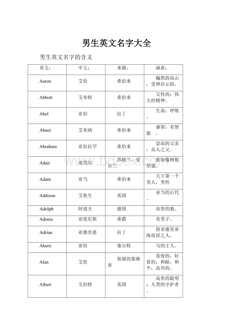 男生英文名字大全Word格式文档下载.docx_第1页