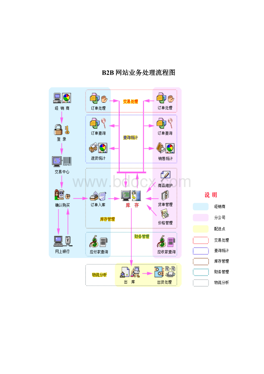 阿里巴巴流程图Word文件下载.docx_第2页