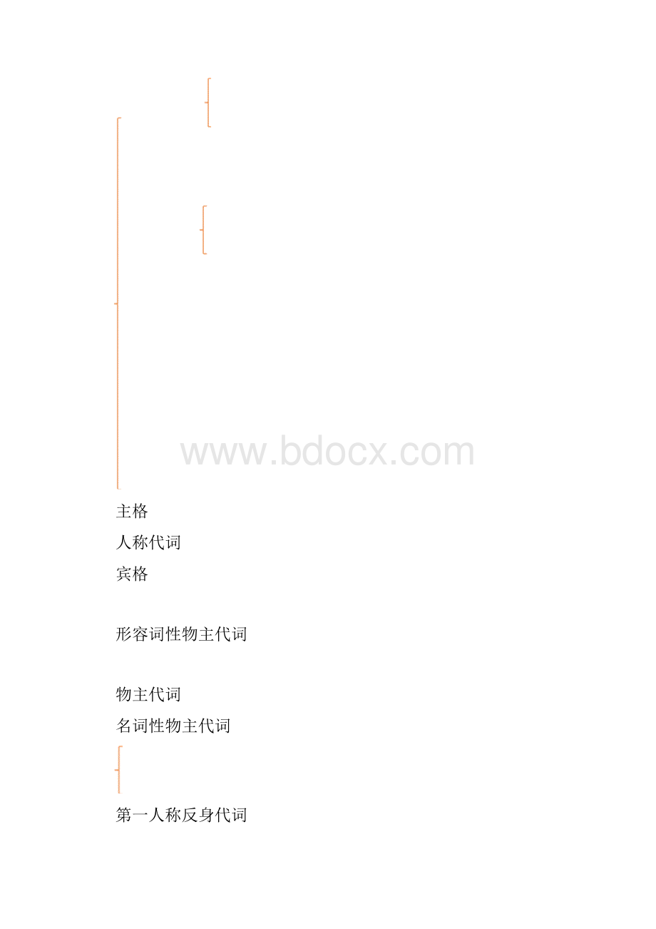 学年中考英语语法备考代词讲解素材.docx_第2页