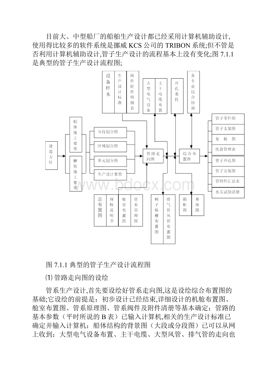 船舶管系生产设计.docx_第3页