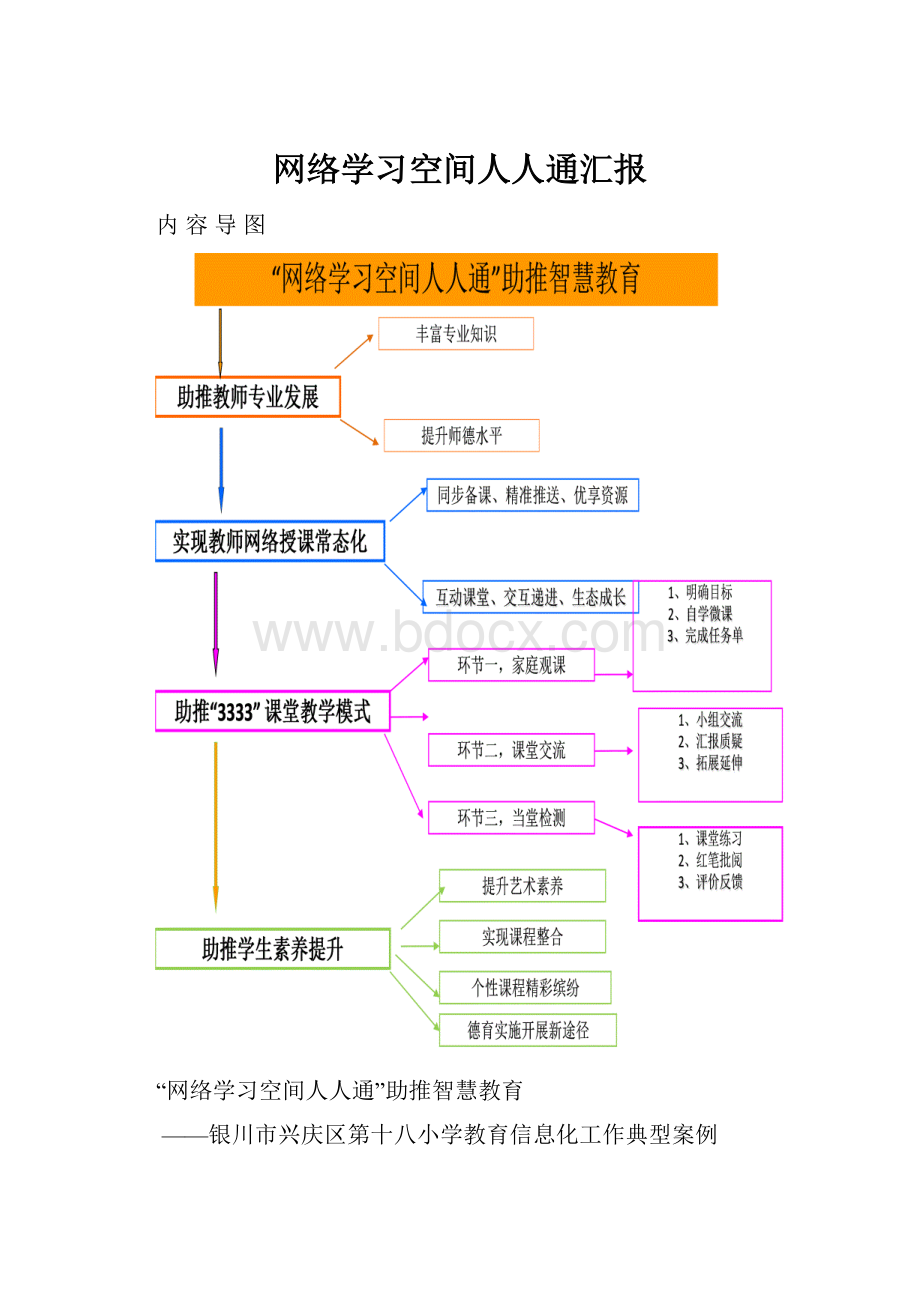 网络学习空间人人通汇报Word下载.docx