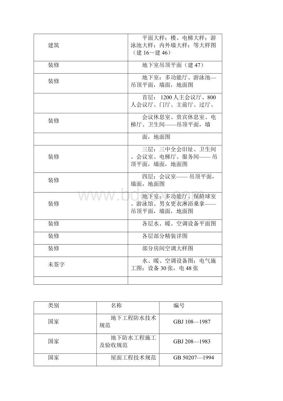 宾馆会议楼施工组织设计.docx_第2页