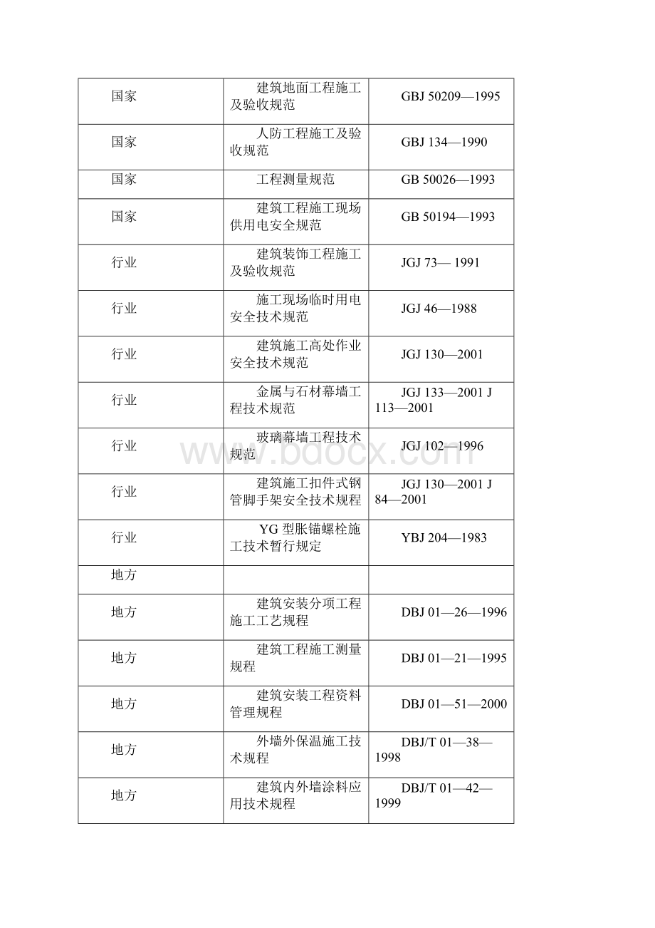 宾馆会议楼施工组织设计.docx_第3页