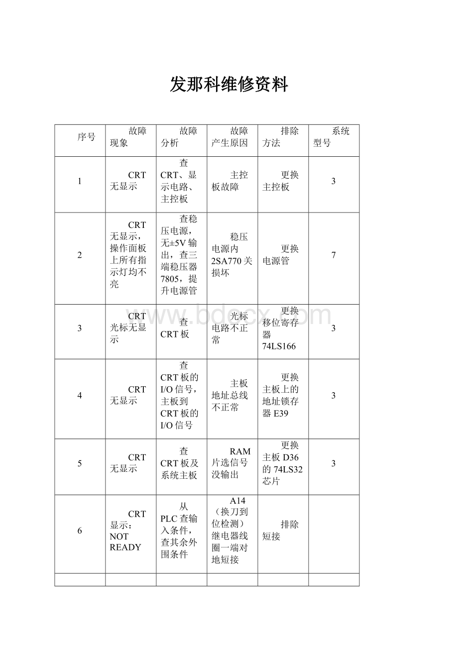 发那科维修资料.docx_第1页