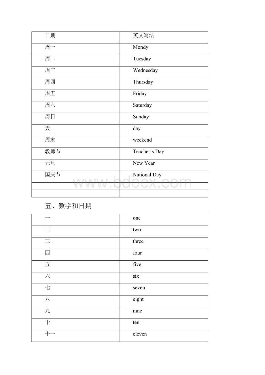 小学六年级英语词汇全.docx_第3页