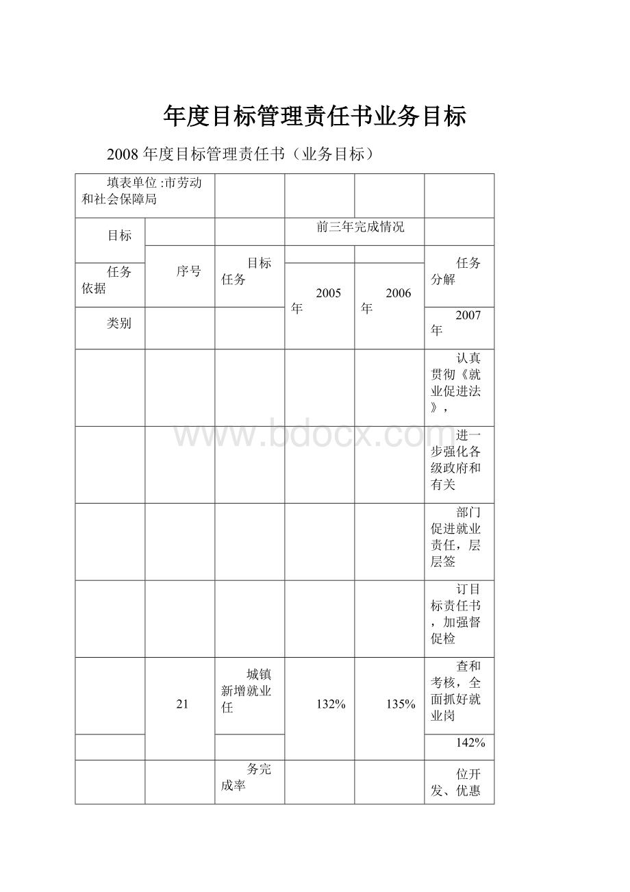 年度目标管理责任书业务目标.docx_第1页