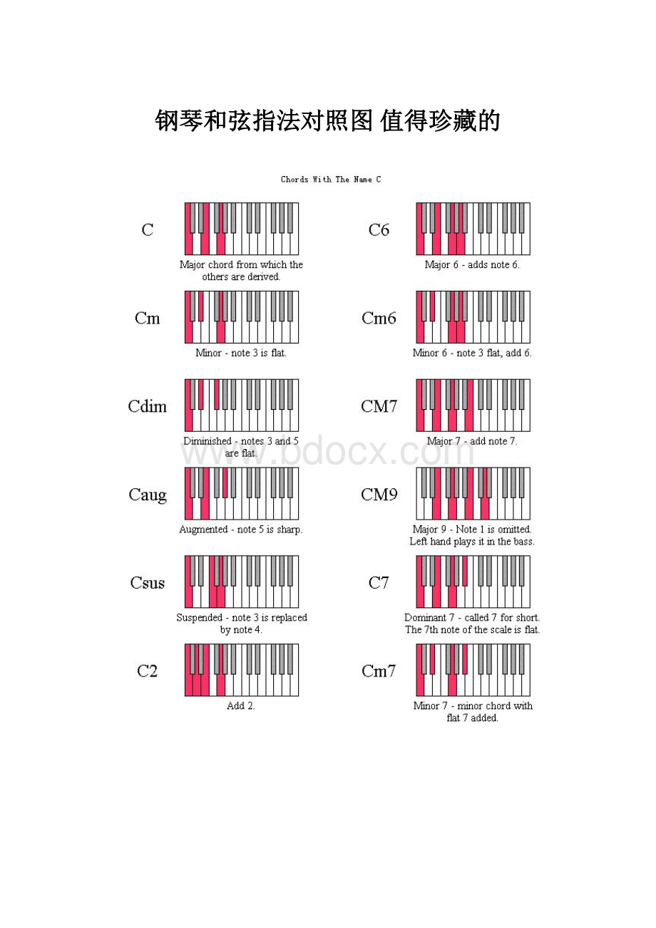 钢琴和弦指法对照图 值得珍藏的Word文件下载.docx