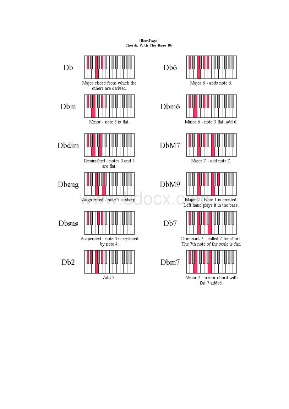 钢琴和弦指法对照图 值得珍藏的.docx_第2页