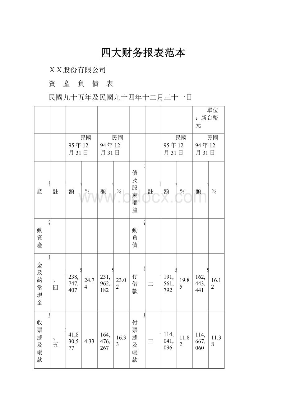 四大财务报表范本Word格式文档下载.docx