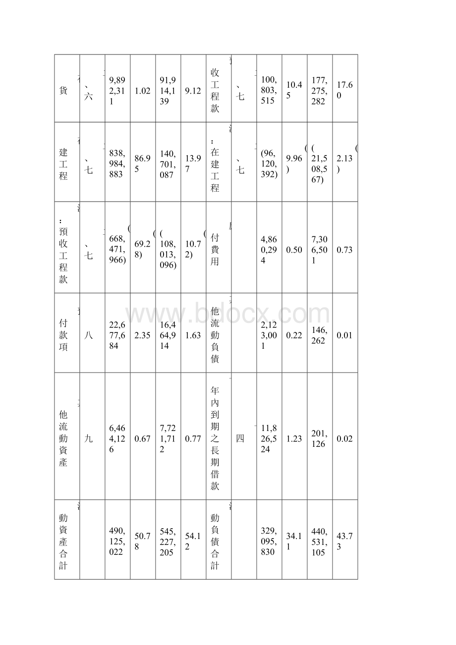 四大财务报表范本.docx_第2页