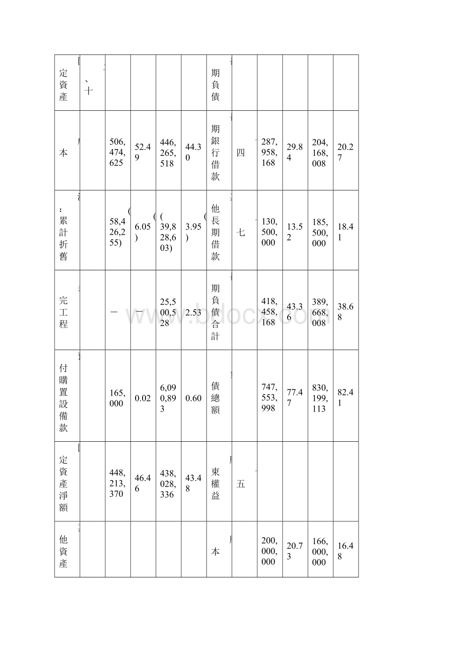 四大财务报表范本.docx_第3页