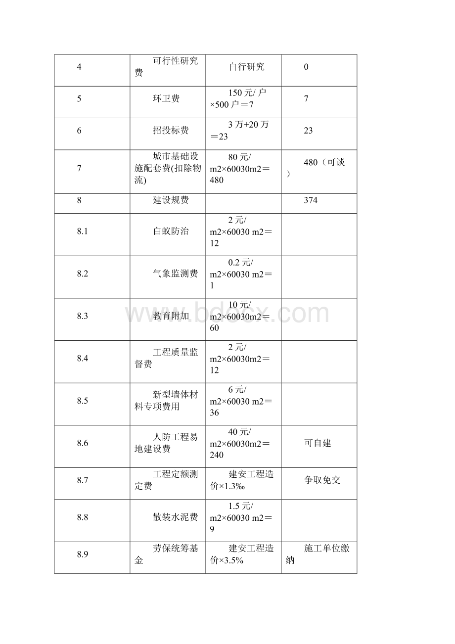 徐州方案投资估算.docx_第3页