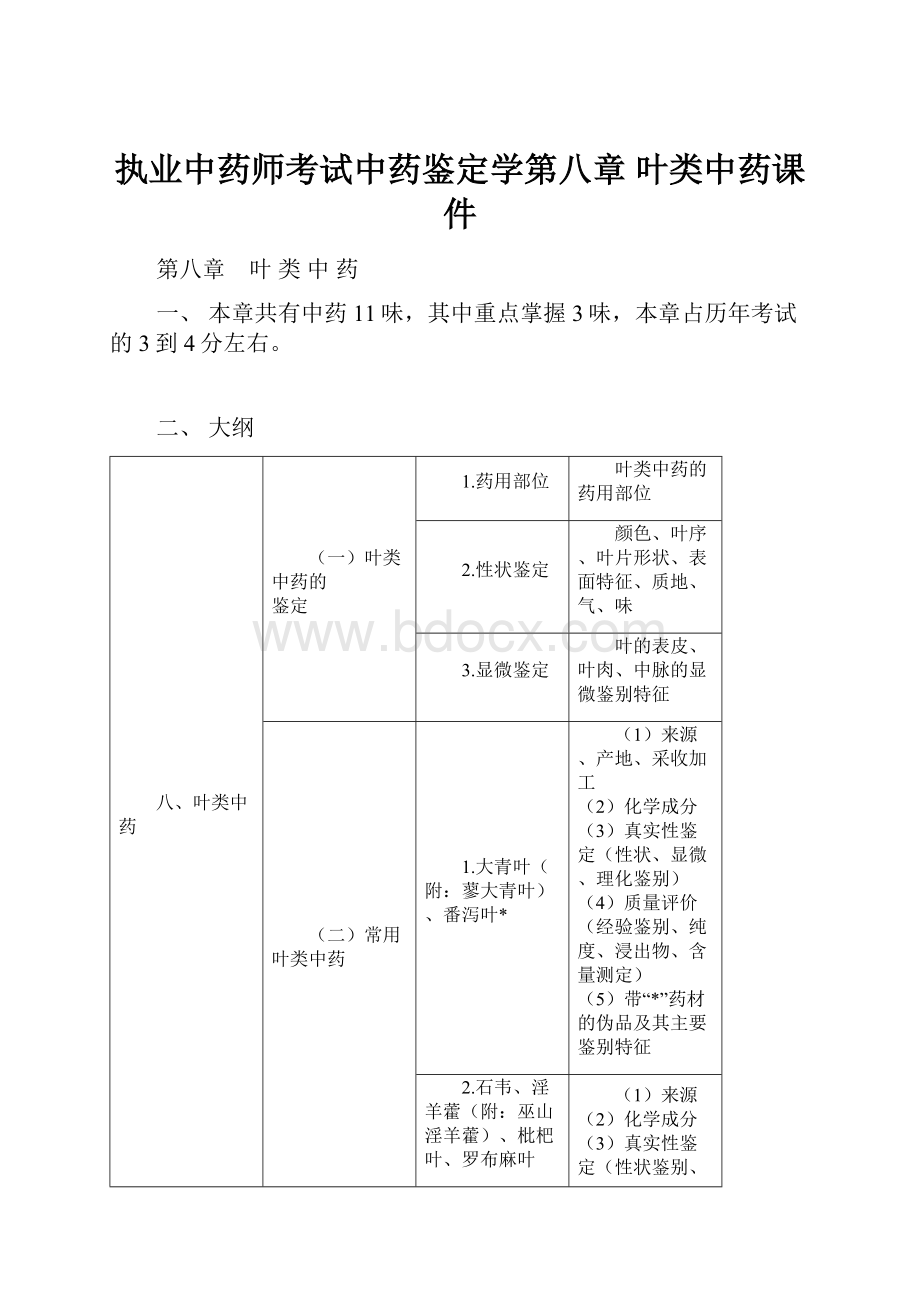 执业中药师考试中药鉴定学第八章 叶类中药课件Word下载.docx