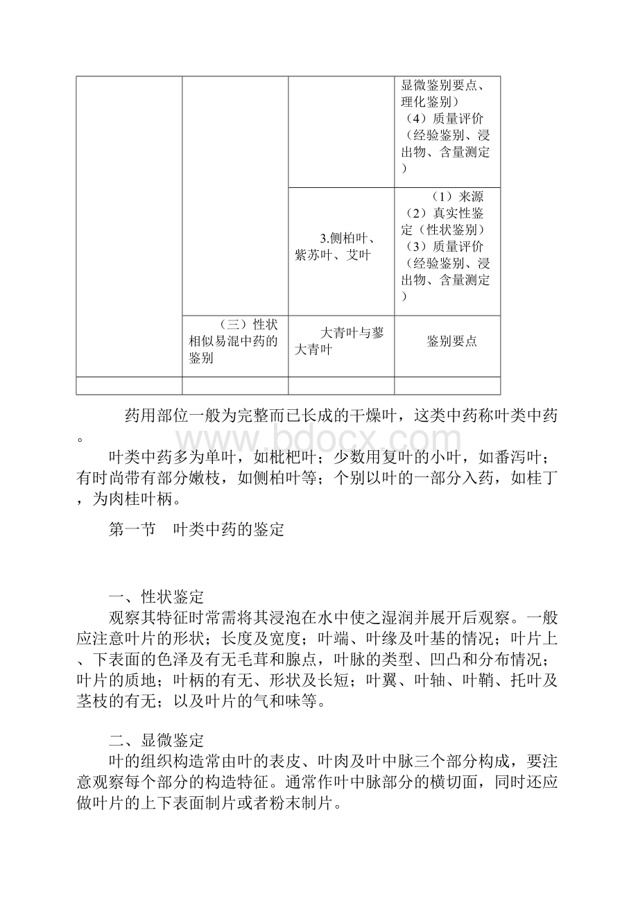 执业中药师考试中药鉴定学第八章 叶类中药课件.docx_第2页