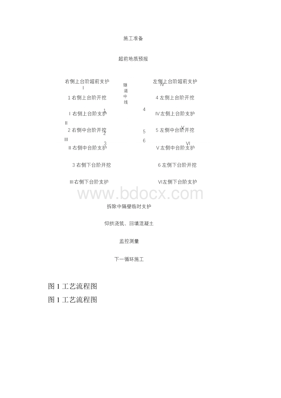 中隔壁法施工工艺工法Word文档下载推荐.docx_第3页