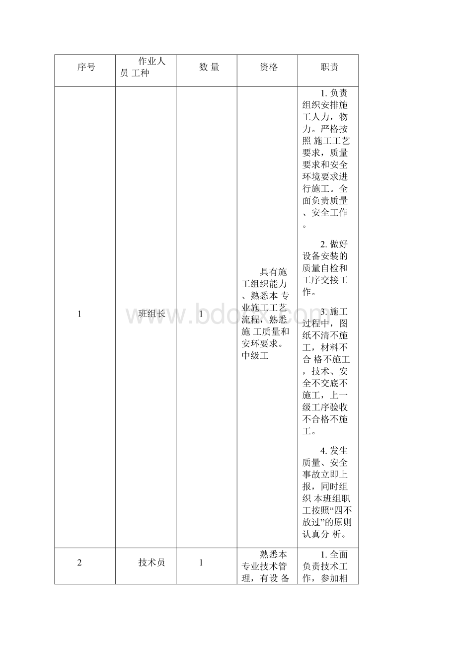 电缆防火封堵.docx_第3页