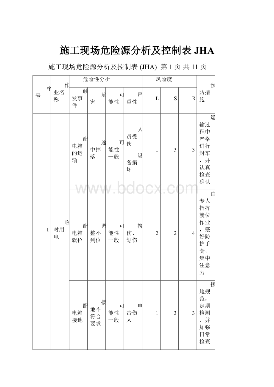 施工现场危险源分析及控制表 JHA.docx_第1页