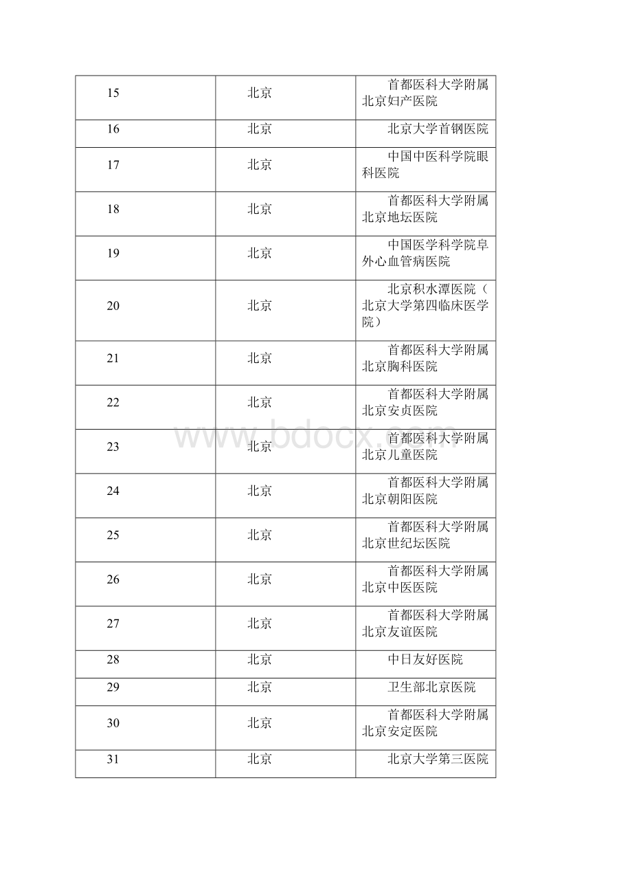 具有药物临床试验机构资格的医疗机构0105WORDWord文档下载推荐.docx_第2页