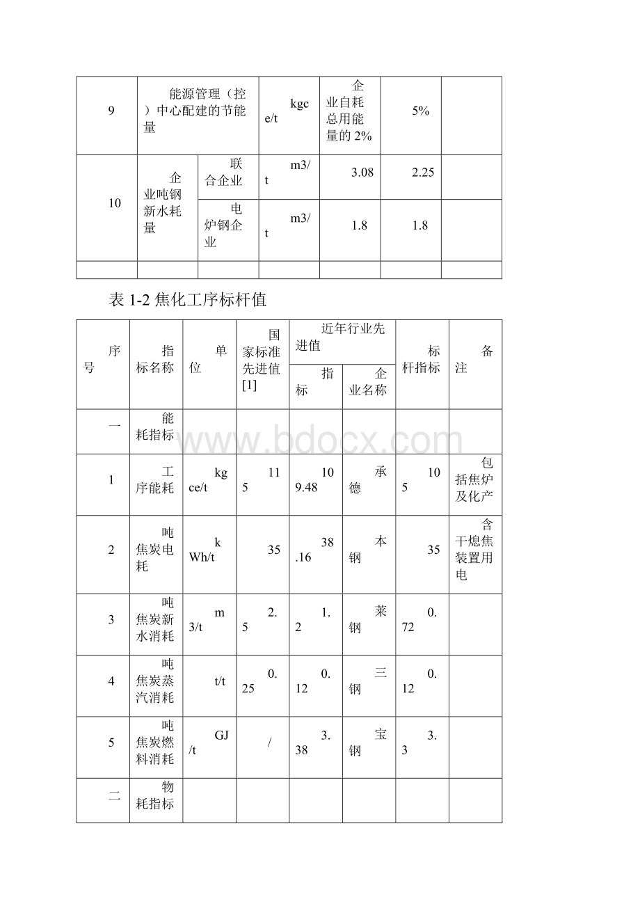 钢铁工业主要工序能耗指标.docx_第2页