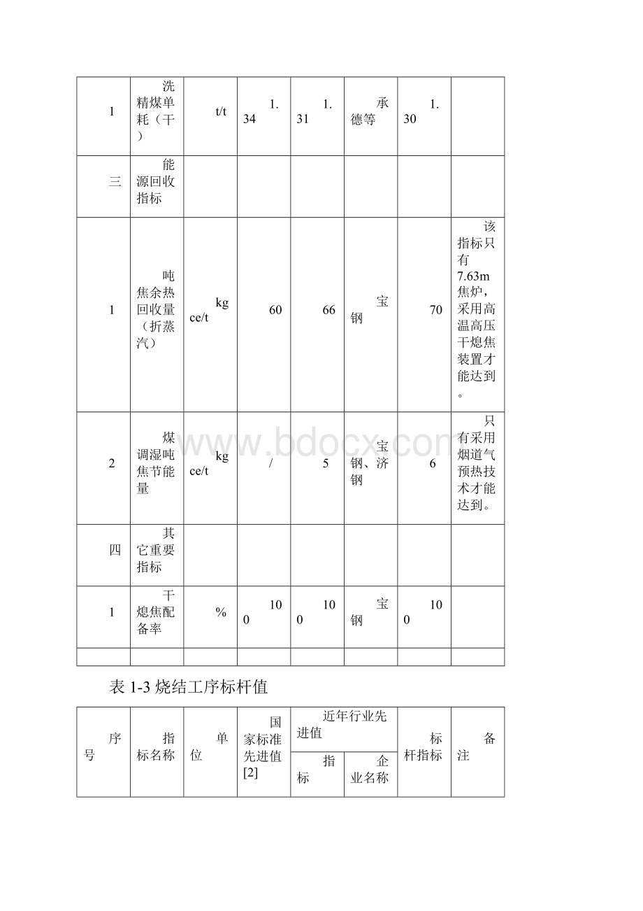 钢铁工业主要工序能耗指标.docx_第3页