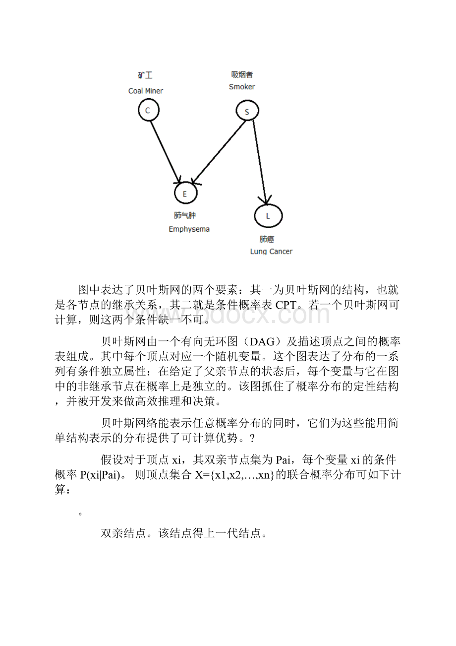 比较简单的贝叶斯网络总结.docx_第2页