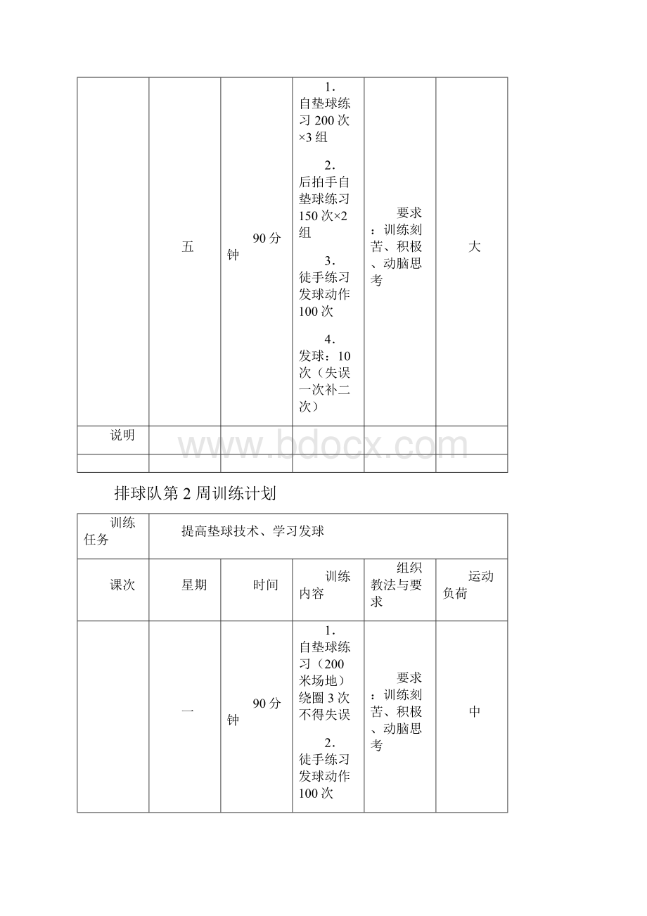 排球队第周训练计划.docx_第2页