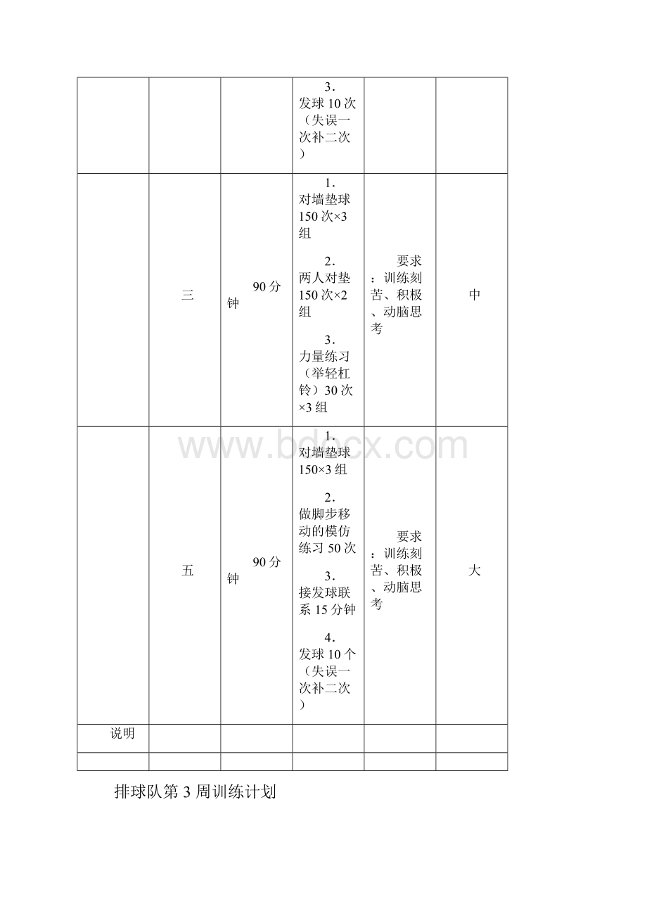 排球队第周训练计划.docx_第3页