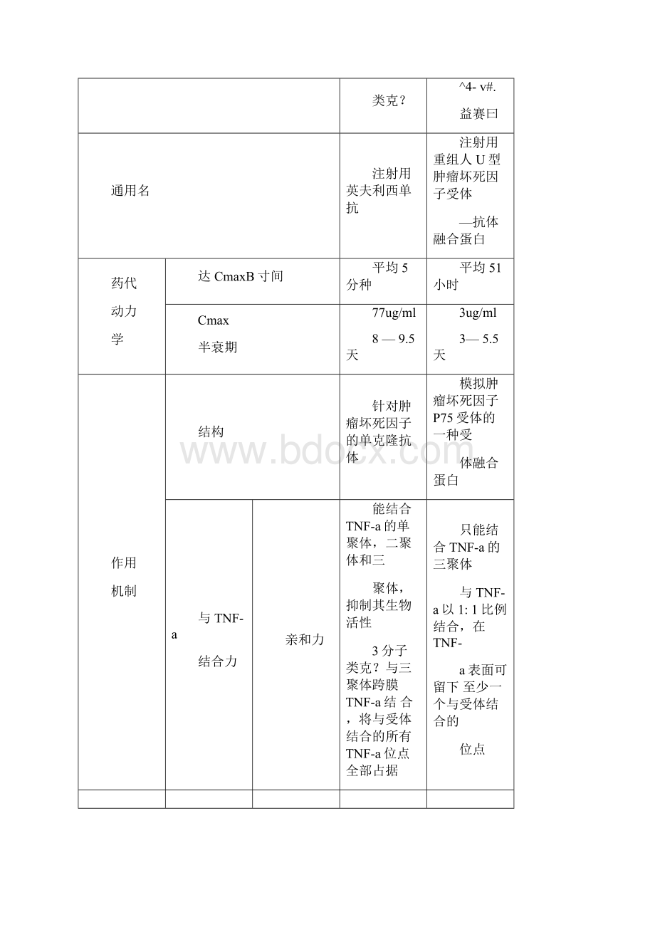 类克QA综合草稿.docx_第3页