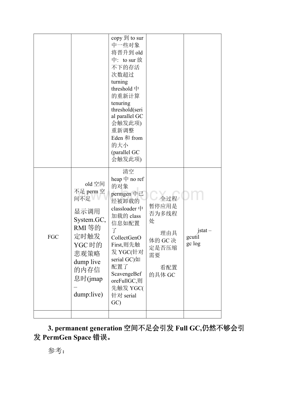 JVM 调优及调优实例.docx_第3页