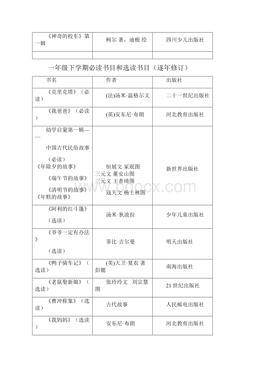 清华附小一至六年级阅读书单.docx_第2页