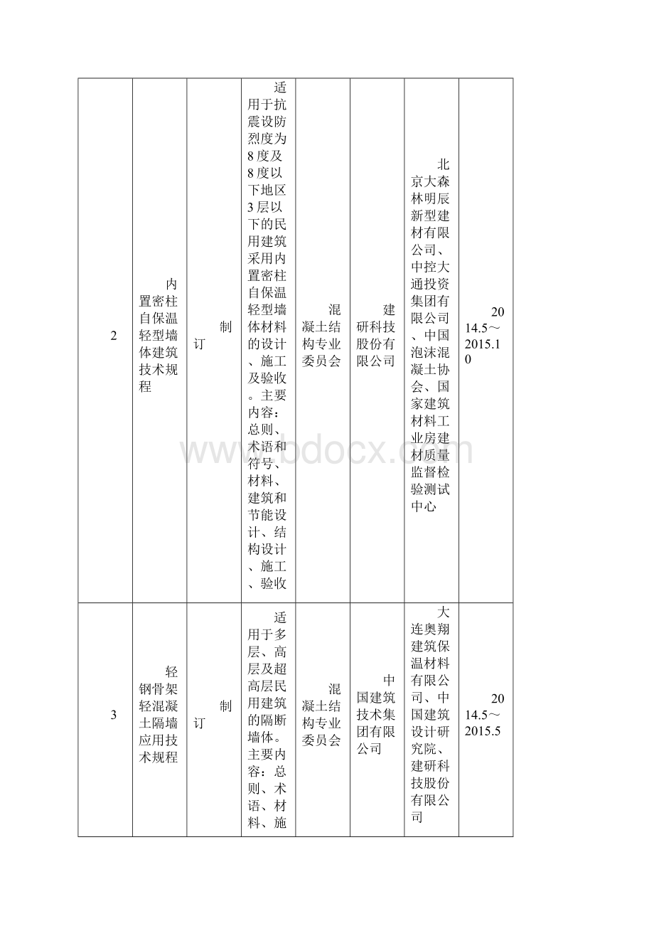 第一批工程建设协会标准制订Word文件下载.docx_第2页