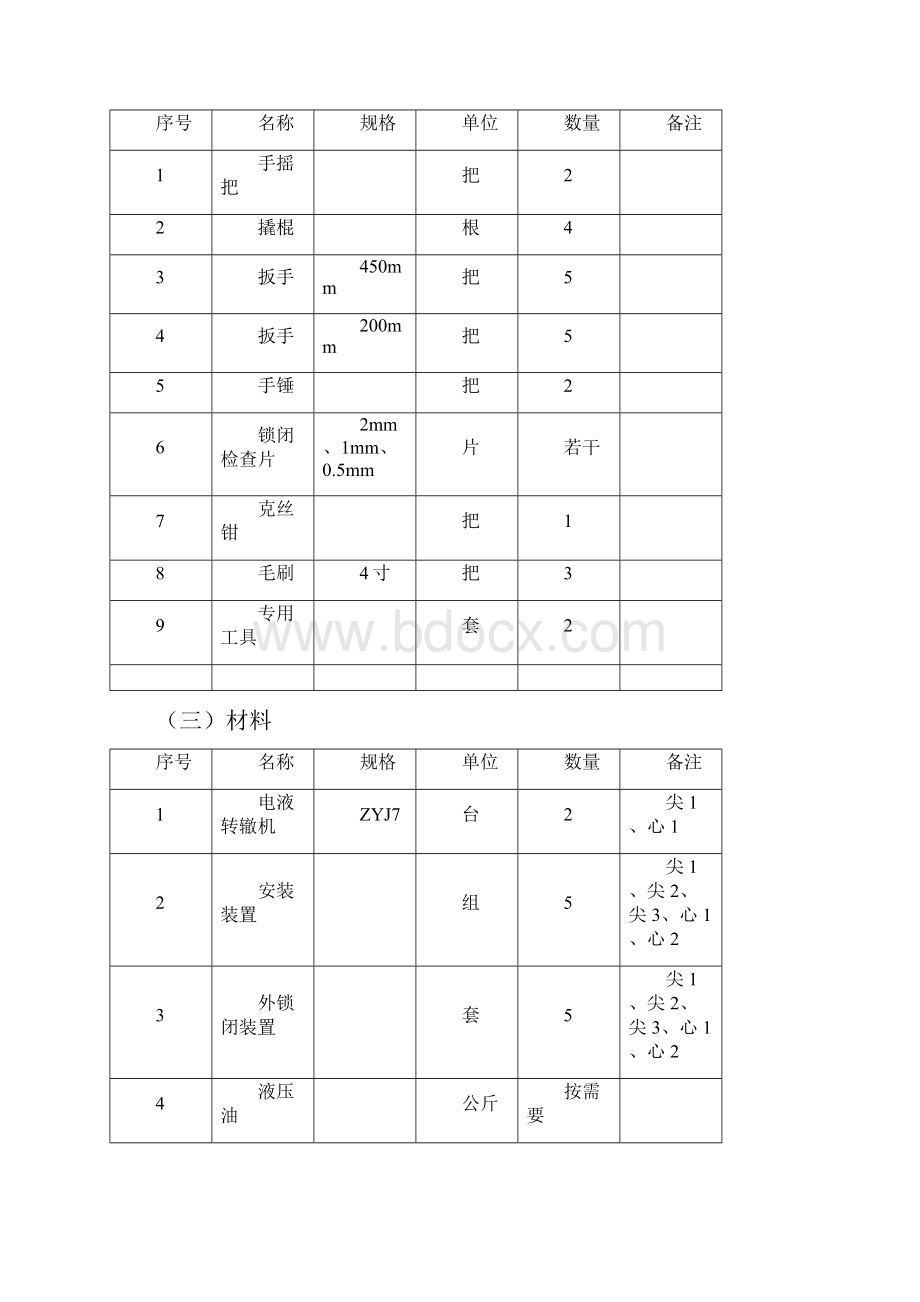 客运专线提速道岔转辙设备安装施工作业指导书 精品.docx_第3页